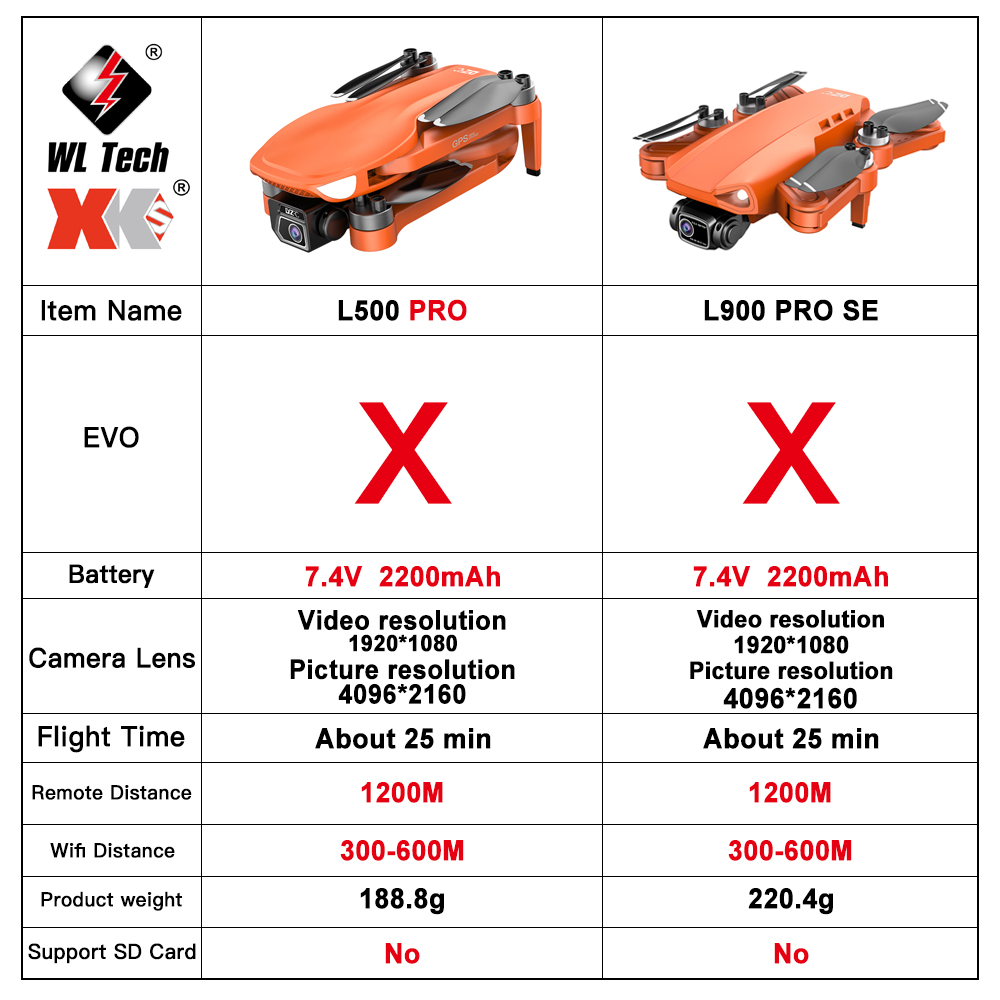 L500 PRO GPS Drone 4K Profesio - Fpv Brushless Rc Drone 4K reseña y precio